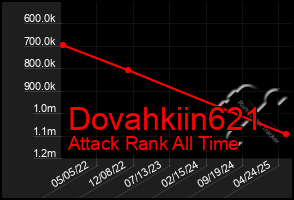 Total Graph of Dovahkiin621