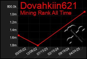 Total Graph of Dovahkiin621