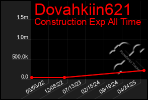 Total Graph of Dovahkiin621