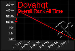 Total Graph of Dovahqt