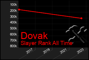 Total Graph of Dovak