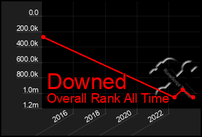 Total Graph of Downed