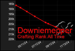 Total Graph of Downiemepper