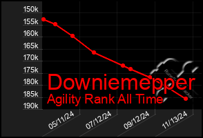 Total Graph of Downiemepper