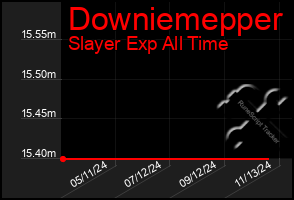 Total Graph of Downiemepper