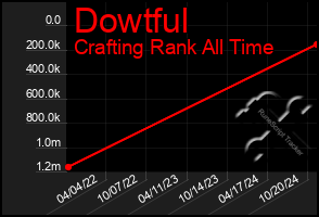 Total Graph of Dowtful