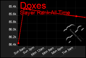 Total Graph of Doxes