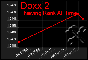 Total Graph of Doxxi2