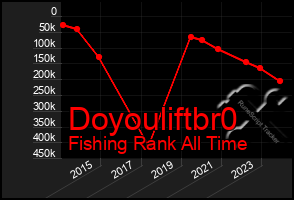 Total Graph of Doyouliftbr0