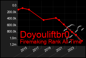 Total Graph of Doyouliftbr0