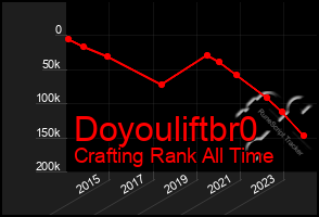 Total Graph of Doyouliftbr0