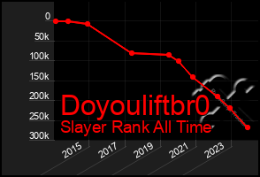 Total Graph of Doyouliftbr0