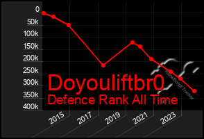 Total Graph of Doyouliftbr0