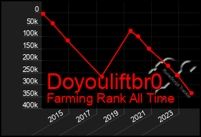 Total Graph of Doyouliftbr0