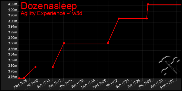 Last 31 Days Graph of Dozenasleep