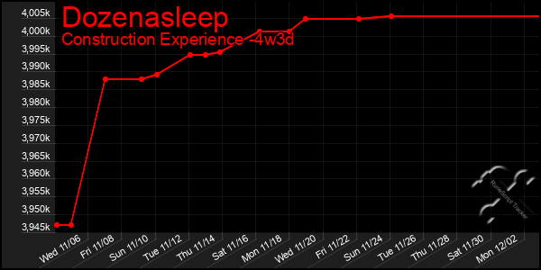 Last 31 Days Graph of Dozenasleep