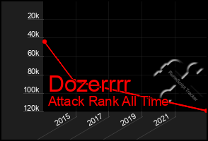 Total Graph of Dozerrrr