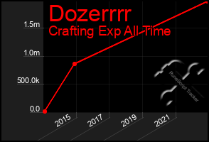 Total Graph of Dozerrrr