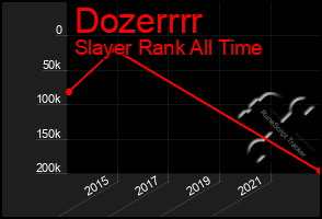 Total Graph of Dozerrrr