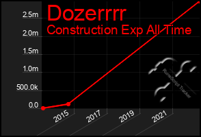 Total Graph of Dozerrrr