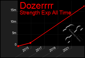 Total Graph of Dozerrrr