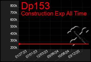 Total Graph of Dp153