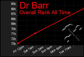 Total Graph of Dr Barr