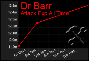 Total Graph of Dr Barr