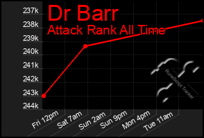 Total Graph of Dr Barr