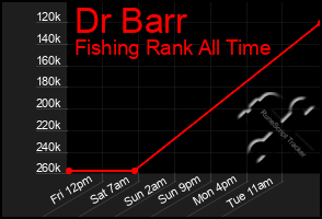 Total Graph of Dr Barr