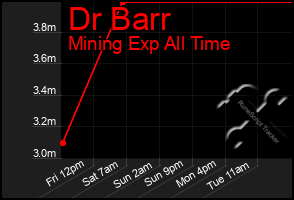 Total Graph of Dr Barr