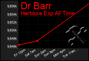 Total Graph of Dr Barr