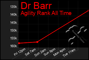 Total Graph of Dr Barr