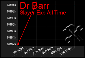 Total Graph of Dr Barr