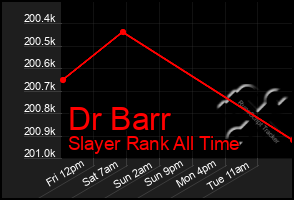 Total Graph of Dr Barr