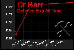 Total Graph of Dr Barr