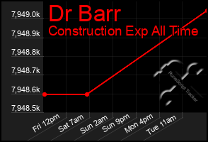 Total Graph of Dr Barr