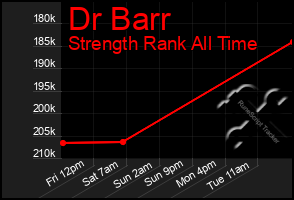 Total Graph of Dr Barr