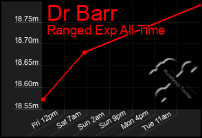 Total Graph of Dr Barr