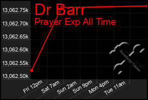 Total Graph of Dr Barr