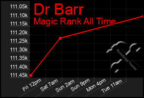 Total Graph of Dr Barr