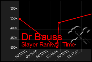 Total Graph of Dr Bauss