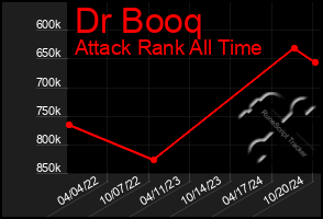 Total Graph of Dr Booq