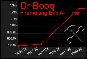 Total Graph of Dr Booq