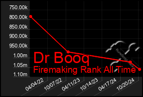 Total Graph of Dr Booq