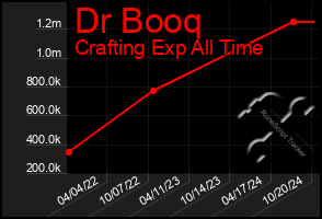 Total Graph of Dr Booq