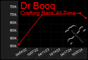 Total Graph of Dr Booq