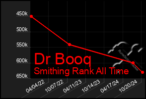 Total Graph of Dr Booq