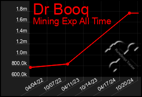 Total Graph of Dr Booq