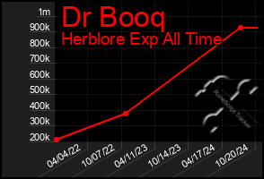 Total Graph of Dr Booq